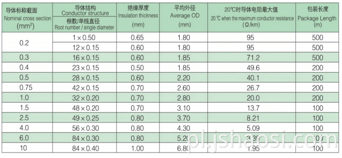 Silicone rubber insulation cable